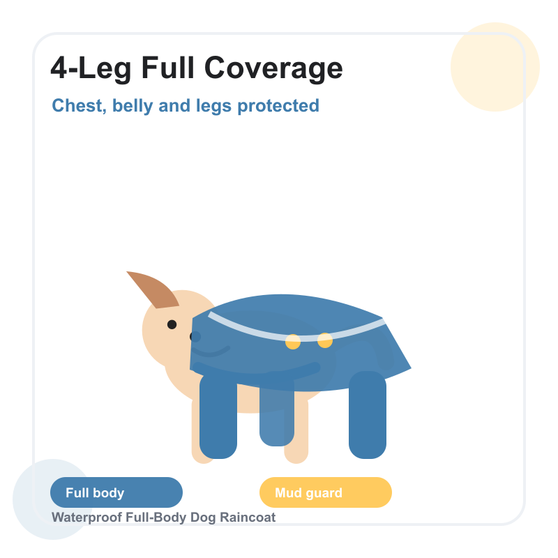Full-Body 4-Leg Protection