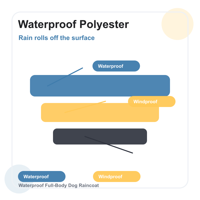 Waterproof & Windproof