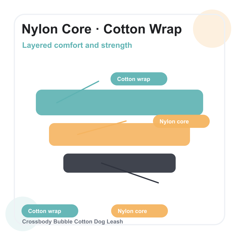 Durable Nylon Core